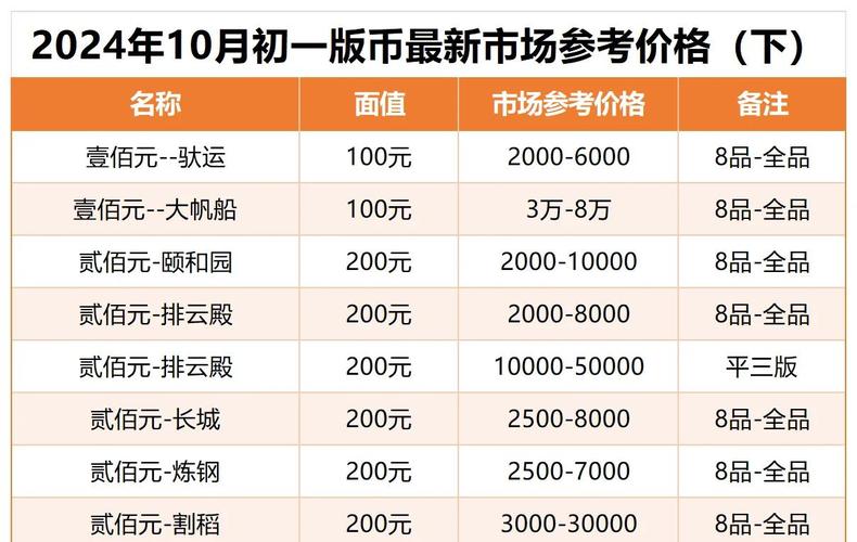 ertc爱瑞币价格 ertc爱瑞币价格