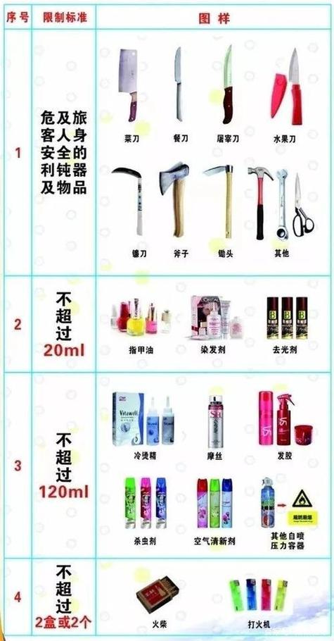 高铁上不能带的物品清单图片