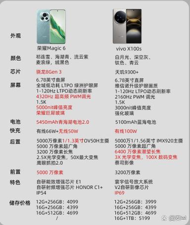 viv0s16手机参数配置截图2