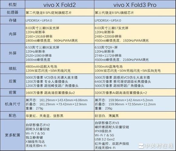 viv0s16手机参数配置截图3