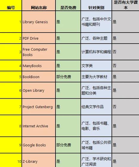 大学教材电子书网站免费