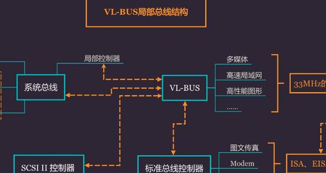 在计算机中英文单词bus是指