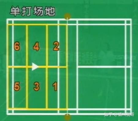 羽毛球训练绳断了怎么补救截图1