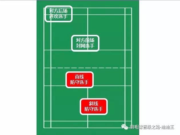 羽毛球训练绳断了怎么补救截图2