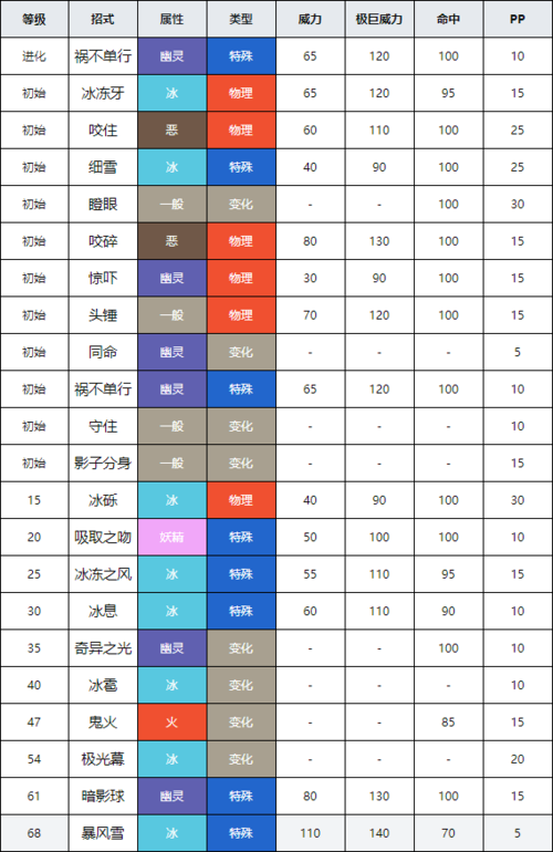 精灵宝可梦剑盾游戏介绍