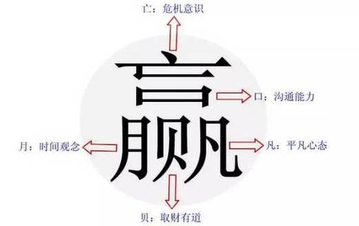 拆字识字法有什么字