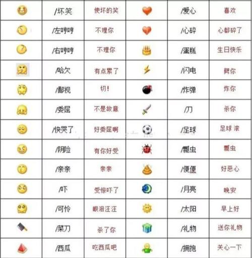 emoji新手势表情含义