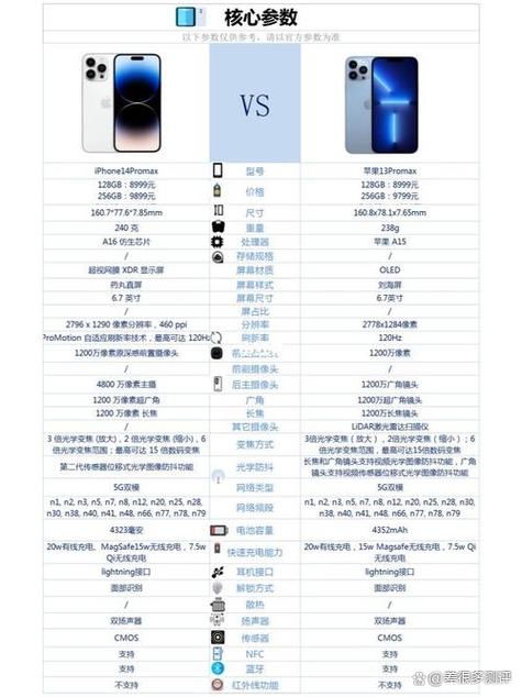 手机参数对比平台网