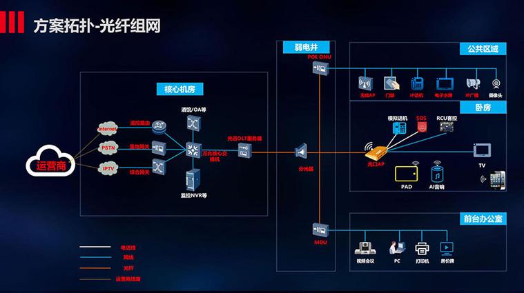 宿舍网络系统