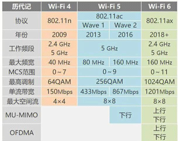 wifi6比wifi5稳定吗