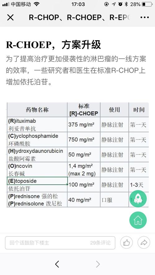 r-chop方案用药顺序和量