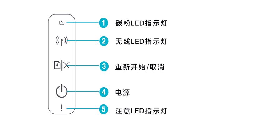 打印机灯亮橙色是什么意思