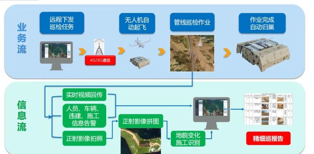 管线巡检系统