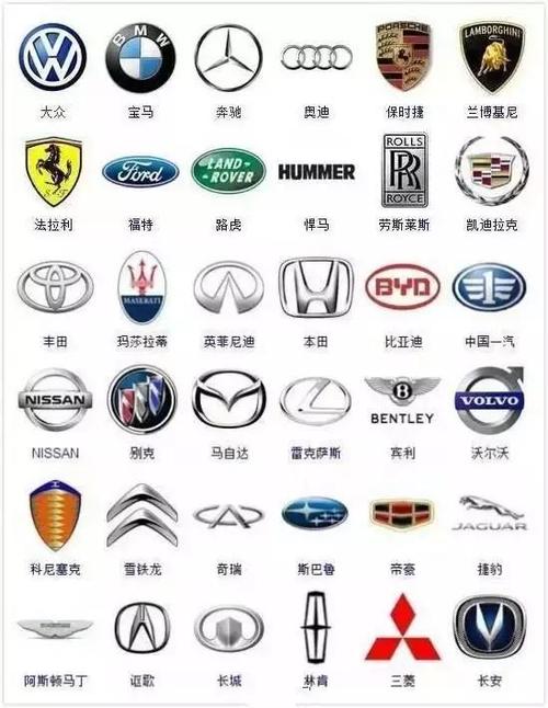 世界十大豪车车标截图2