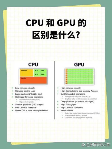 为什么GPU频率比CPU低很多