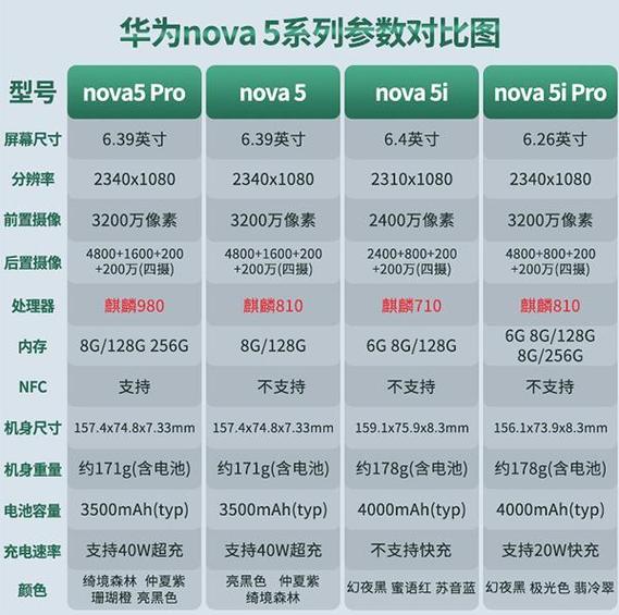 华为nova5和pro的区别