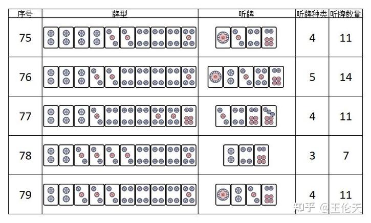 麻将听九张牌的组合