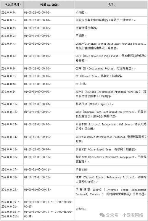 卡荣购卡盟主站地址是什么