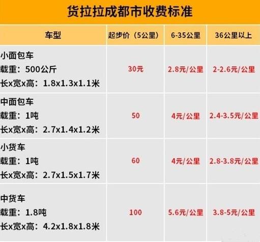货拉拉搬家收费标准价格表