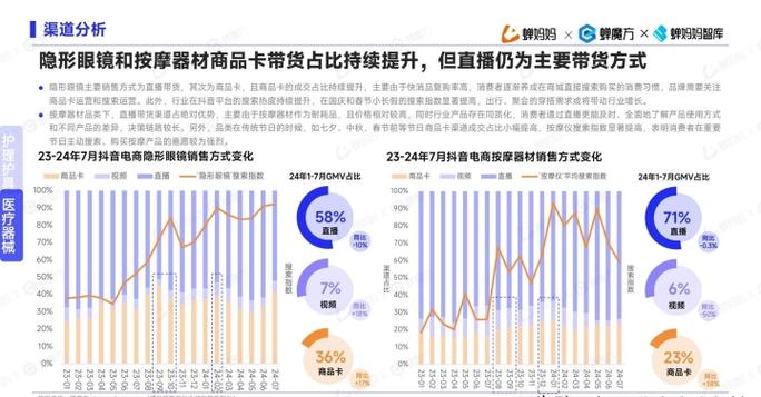 tiktok数据分析