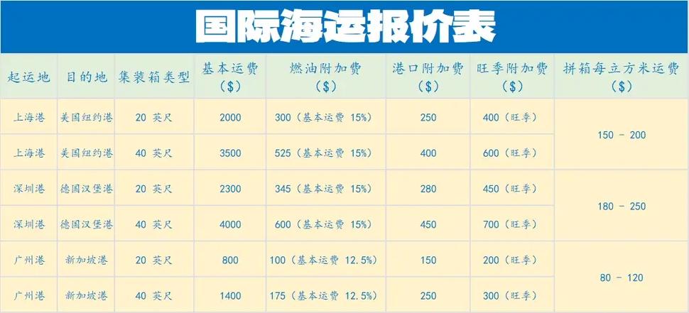中国邮政海运价格表 中国邮政海运价格表