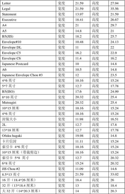 华为打印纸张尺寸对照表