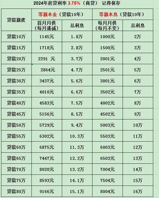 海尔消费金融贷款利息多少