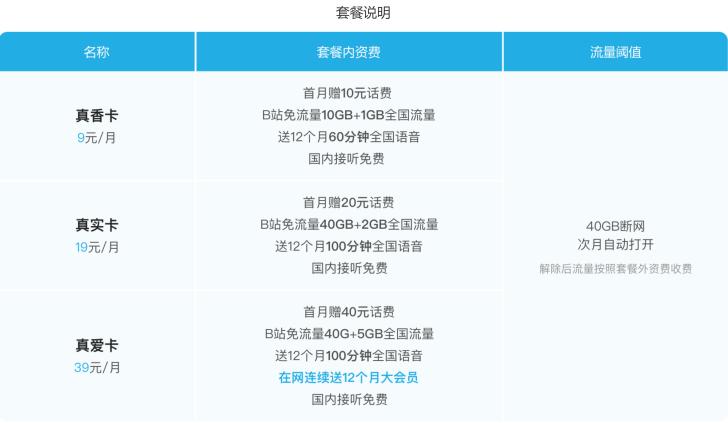 b站免流卡是无限流量吗截图1