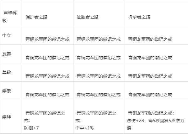 诺兹多姆声望仇恨到友善
