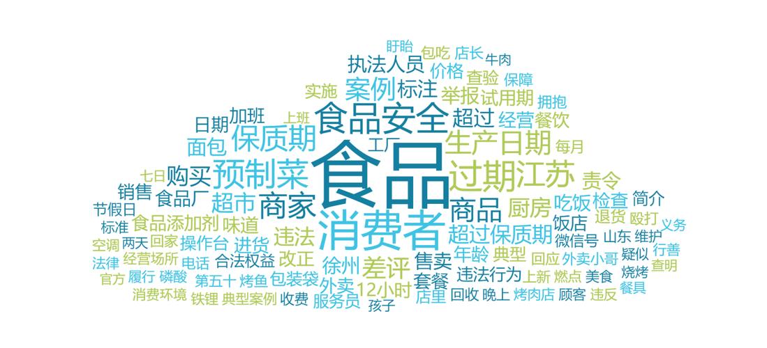 关键词云图