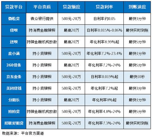 最好的贷款平台有哪些截图2