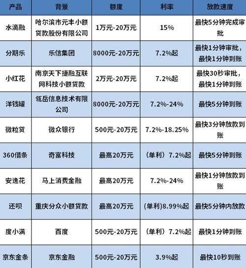 最好的贷款平台有哪些截图3