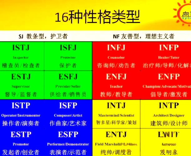 性格类型有哪几种