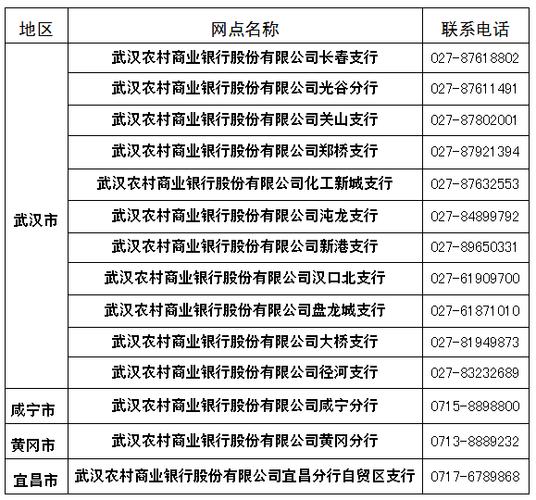 农商银行24客服电话