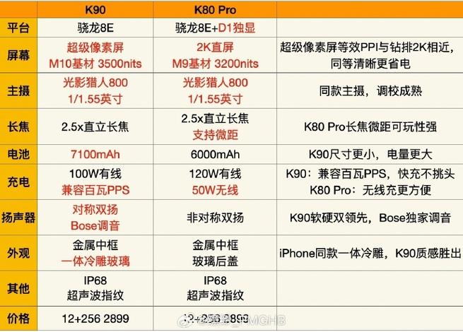 小米k80pro和k90哪个好