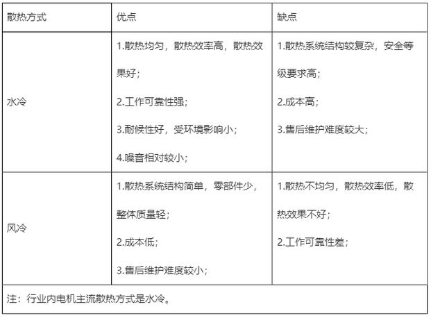 水冷散热器和风冷散热器哪个好