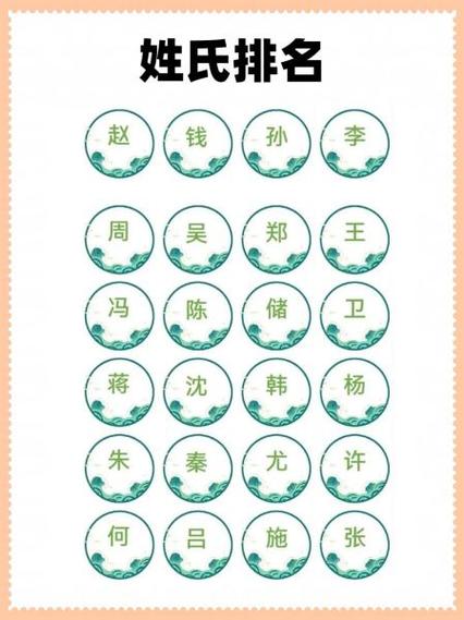 全国姓柏的有多少人 全国姓柏的有多少人