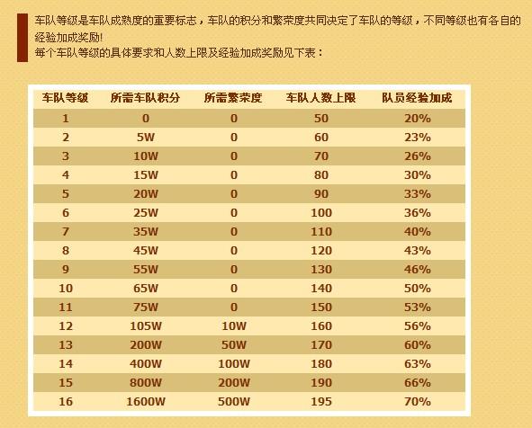 qq飞车如何升到五十一级