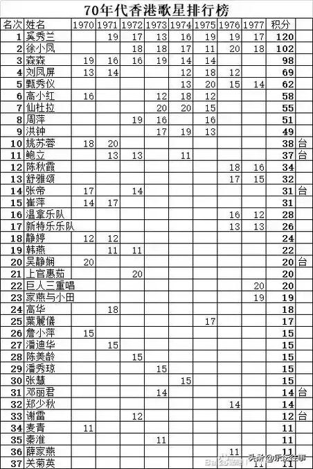 历届歌手全部名单
