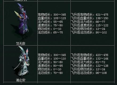问道法系法宝封印什么宠物
