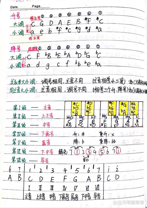 七升七降的口诀