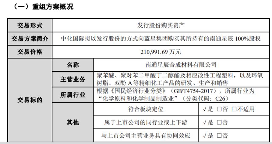 星辰科技收购重组最新进展
