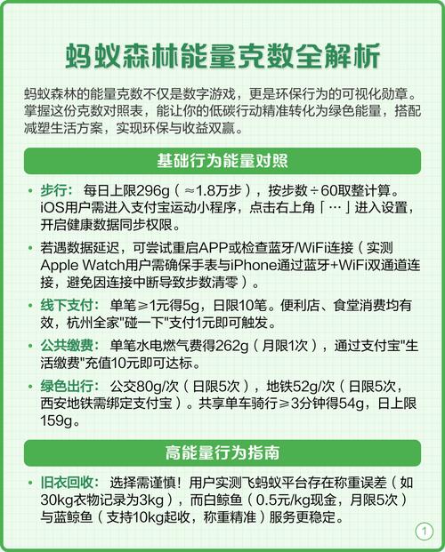 蚂蚁森林能量900g是怎么来的