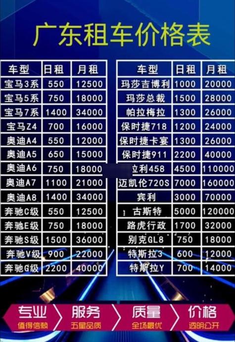 南京租车价格一览表