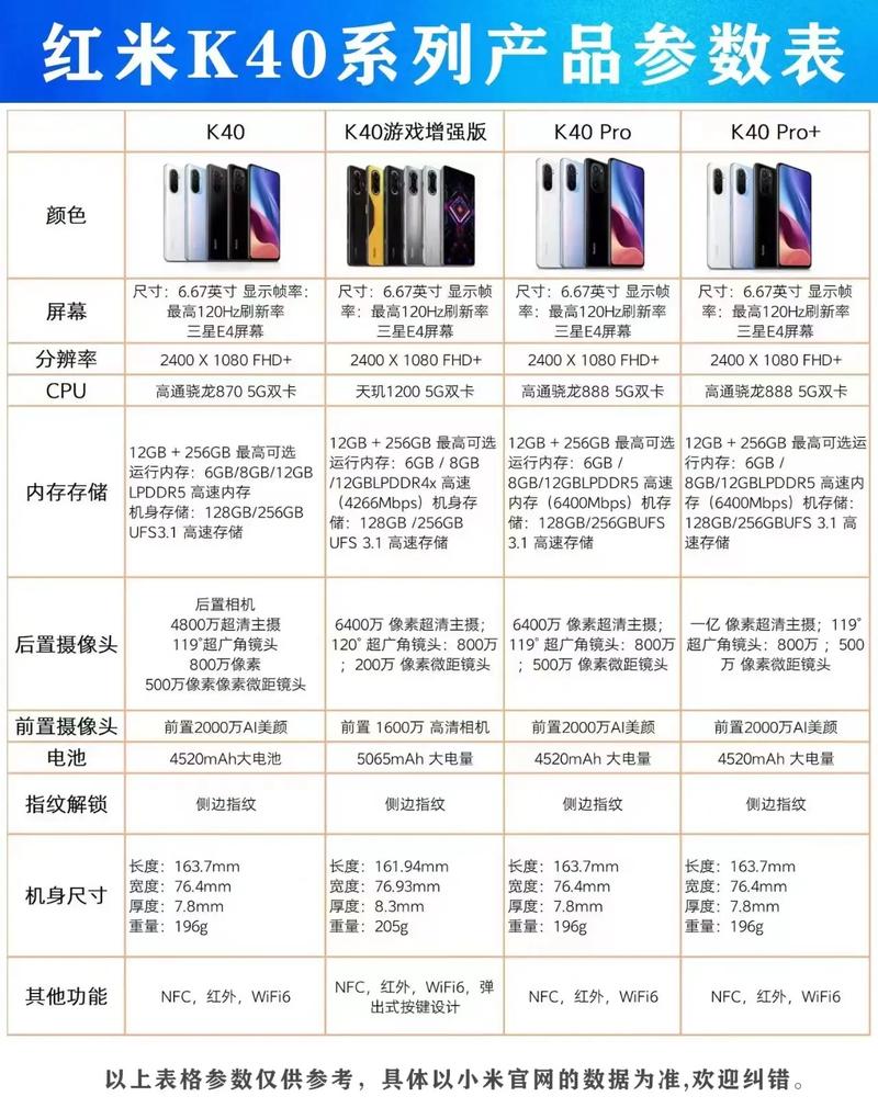 红米k40参数详细参数配置
