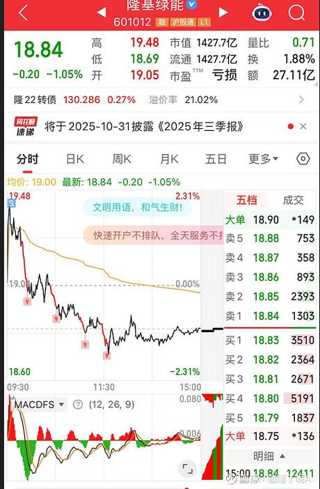 同花顺怎么叠加大盘指数
