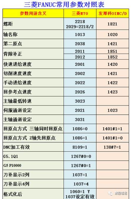 三菱m80系统反向间隙参数