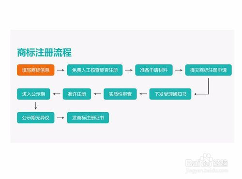 飞鹤扫码集罐的步骤与流程详解
