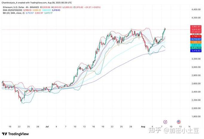 eth今日价格最新行情 eth今日价格最新行情