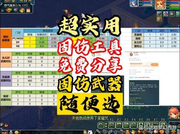 提升固伤伤害的装备有哪些